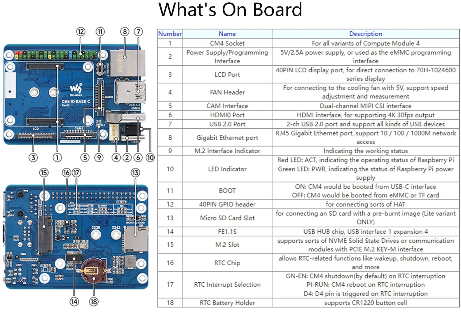 CM4 Base Board (Advanced C Version) for Compute Module 4, with Raspberry Pi 40PIN GPIO Header/MIPI CSI Camera Ports/LCD Display Port/Fan/HDMI/USB/Gigabit Ethernet RJ45 Connector