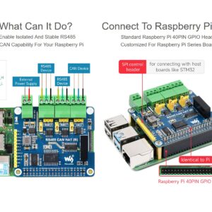 waveshare RS485 CAN HAT for Raspberry Pi, Expand 2-Ch RS485 and 1-Ch CAN, SPI Communication, Industrial Grade Isolation Protections