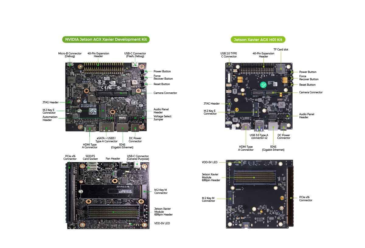 youyeetoo Jetson AGX Xavier Kit, with 8-Core Carmel ARM 64-bit CPU, 32GB LPDDR4X + 32GB eMMC, 32 TOPs AI Performance, NVDLA Engine, 5 TFLOPS 10 TOPS (INT8)