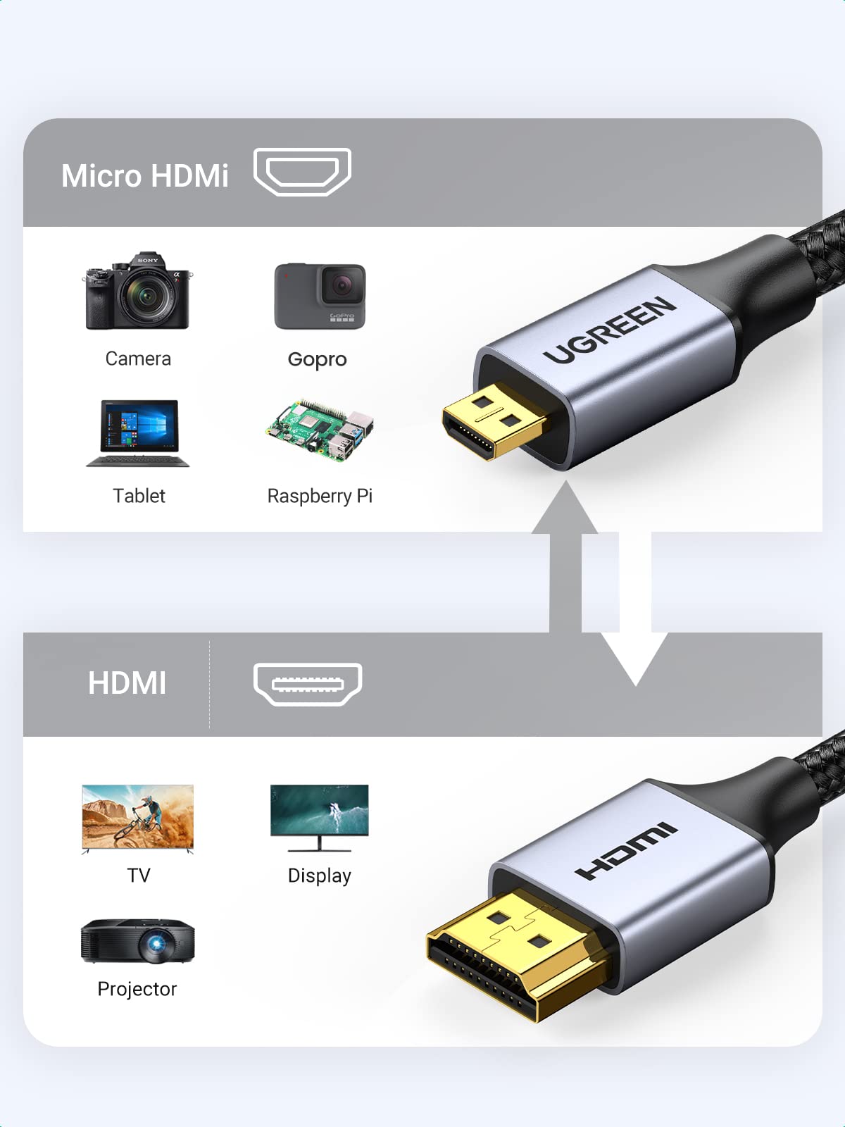 UGREEN 4K Micro HDMI to HDMI Cable 6.6FT Bundle with Video Capture Card 4K HDMI to USB-A/USB-C