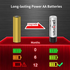 Ocvrszsw AA Batteries 12 Pack LR6 1.5V Alkaline Double A Battery, 12-Year Shelf Life