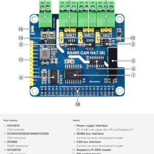 waveshare Isolated RS485 CAN HAT B, Compatible with Raspberry Pi 5/4B/3B/Zero/Zero W/Zero 2W/Pico/Pico W/Pico WH, Type 2-Ch RS485 and 1-Ch CAN Multi Protections