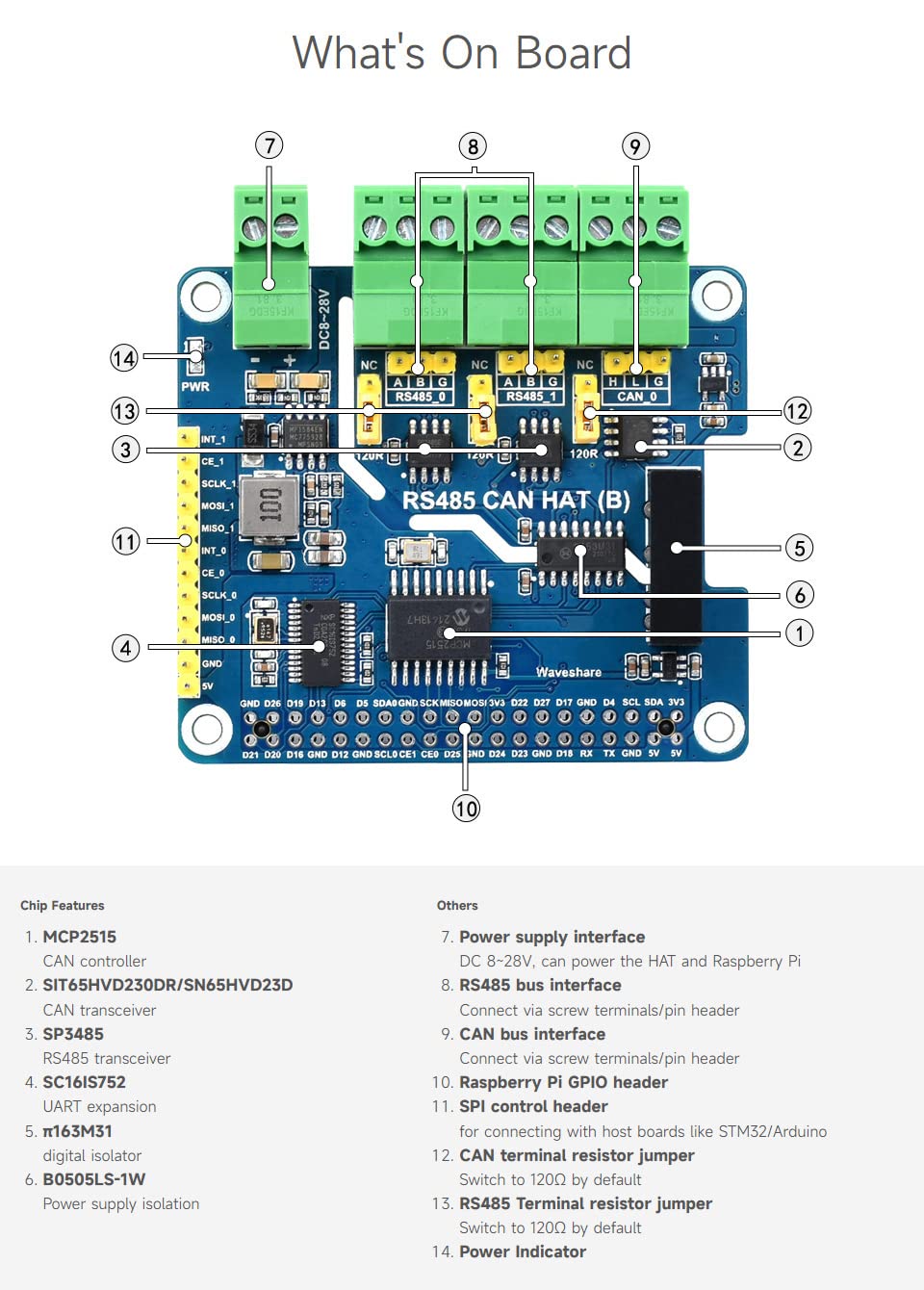 waveshare Isolated RS485 CAN HAT B, Compatible with Raspberry Pi 5/4B/3B/Zero/Zero W/Zero 2W/Pico/Pico W/Pico WH, Type 2-Ch RS485 and 1-Ch CAN Multi Protections