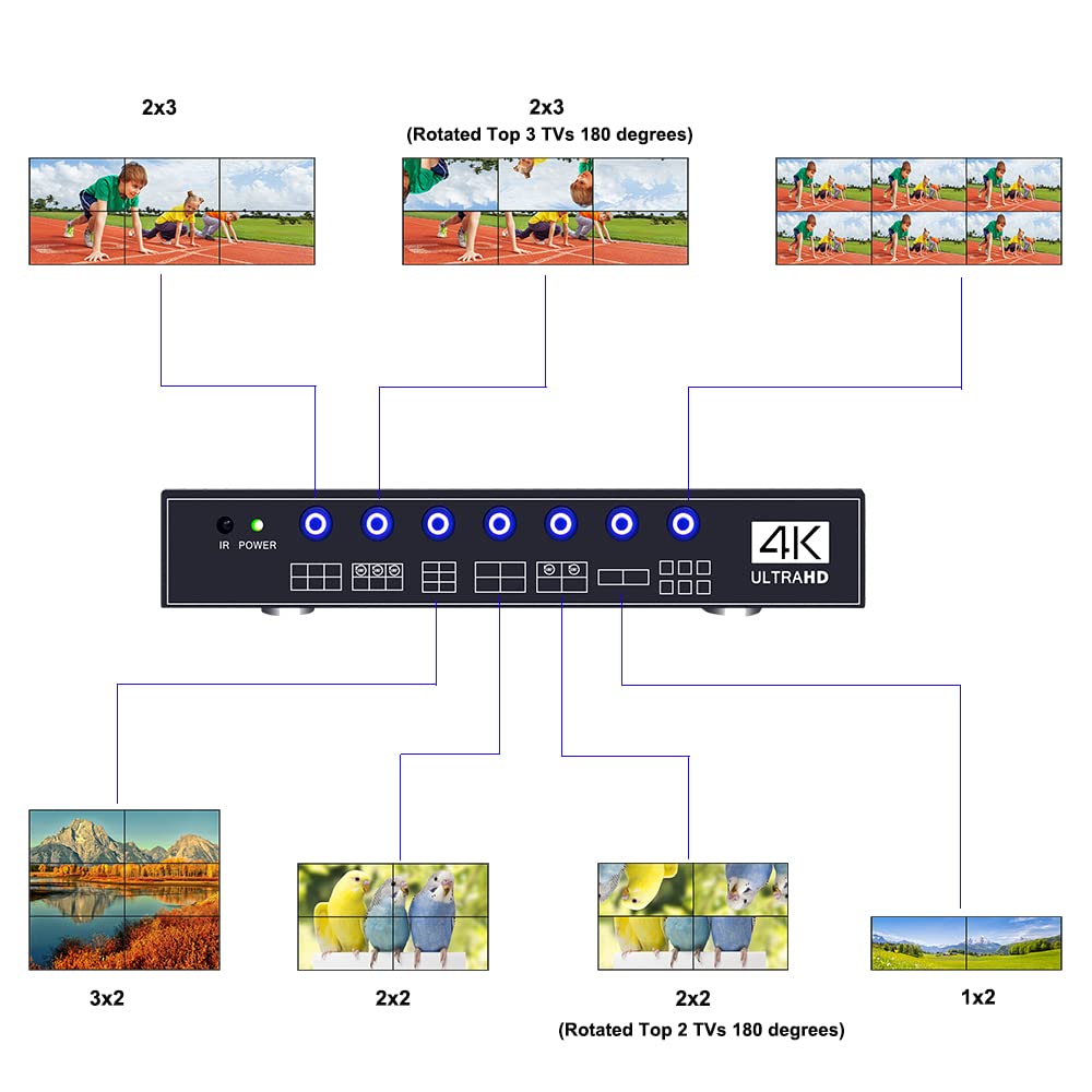 ISEEVY 4K UHD Video Wall Controller 2x3 3x2 2x2 TV Wall Processor Support 3840x2160@30 HDMI Input for 6 TV Splicing Display