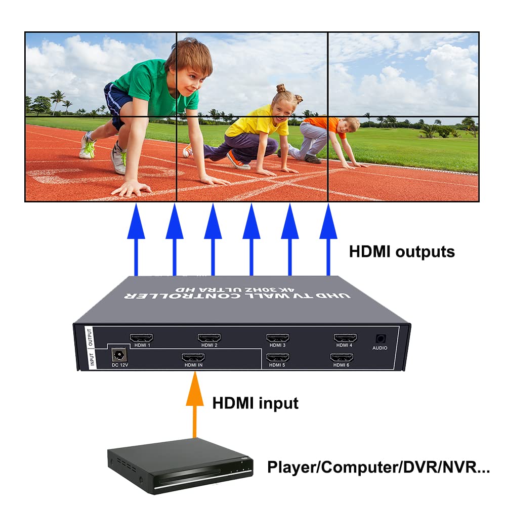 ISEEVY 4K UHD Video Wall Controller 2x3 3x2 2x2 TV Wall Processor Support 3840x2160@30 HDMI Input for 6 TV Splicing Display