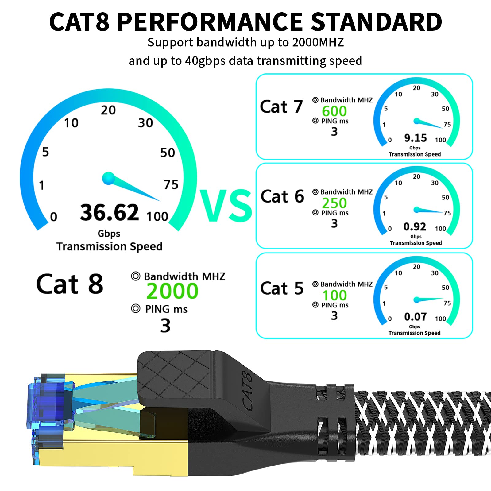 YSONG Cat 8 Ethernet Cable 6 FT, Outdoor&Indoor Nylon Woven High Speed Cat8 LAN Network Cable, SFTP RJ45 40Gbps 2000Mhz Ethernet Cable Patch Cord, for Modem/Router/Gaming,Supports Cat7/Cat6/Cat5