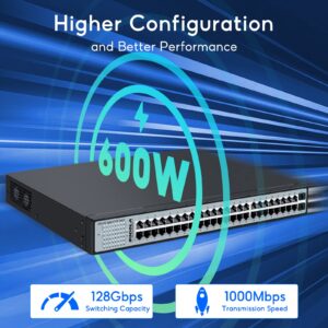 SODOLA 48 Port Gigabit PoE Switch, 600W Unmanaged Network Switch with 48 Port IEEE802.3af/at PoE, 2 x 1G SFP, Metal Rackmount Unmanaged Plug and Play Power Over Ethernet Switch