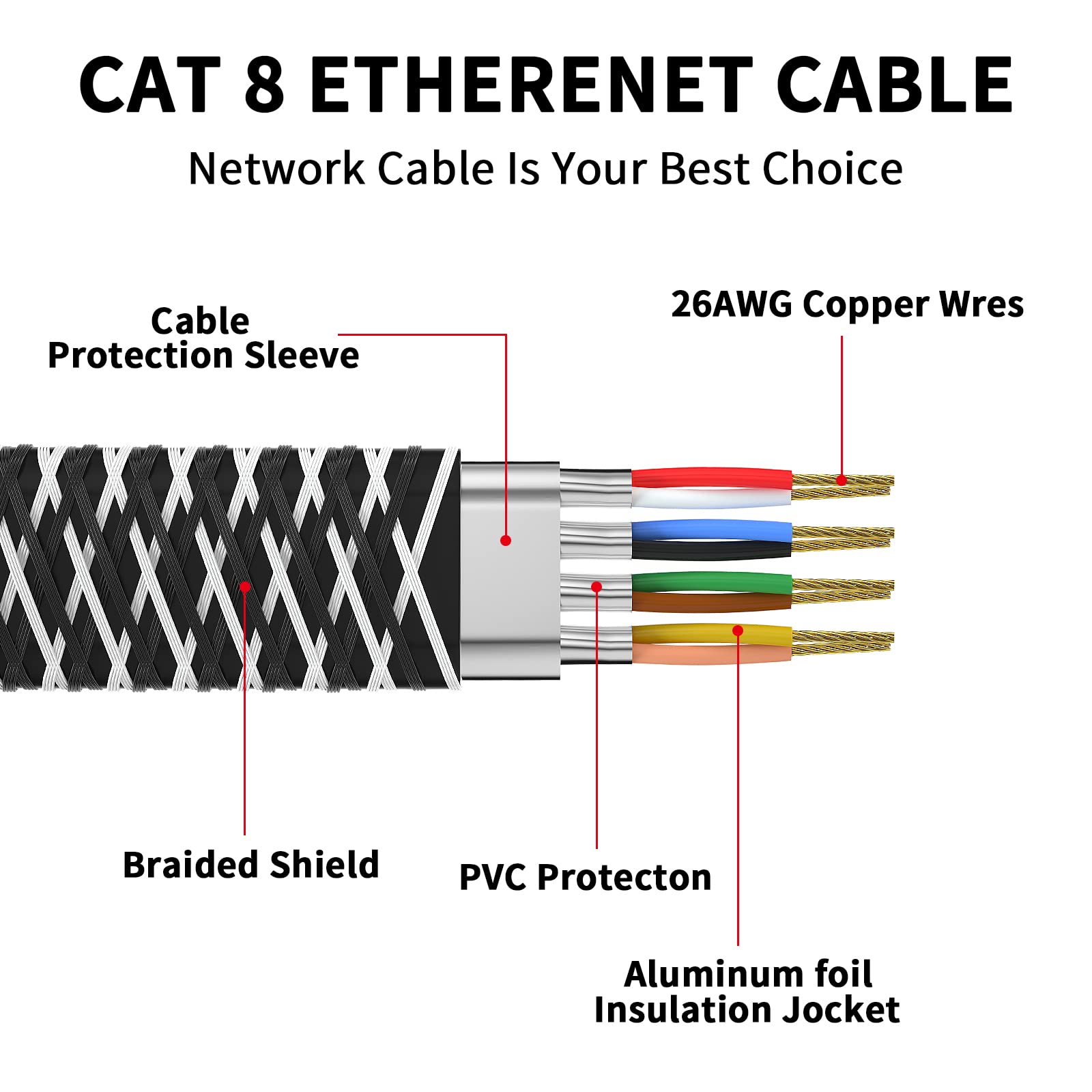 YSONG Cat 8 Ethernet Cable 6 FT, Outdoor&Indoor Nylon Woven High Speed Cat8 LAN Network Cable, SFTP RJ45 40Gbps 2000Mhz Ethernet Cable Patch Cord, for Modem/Router/Gaming,Supports Cat7/Cat6/Cat5