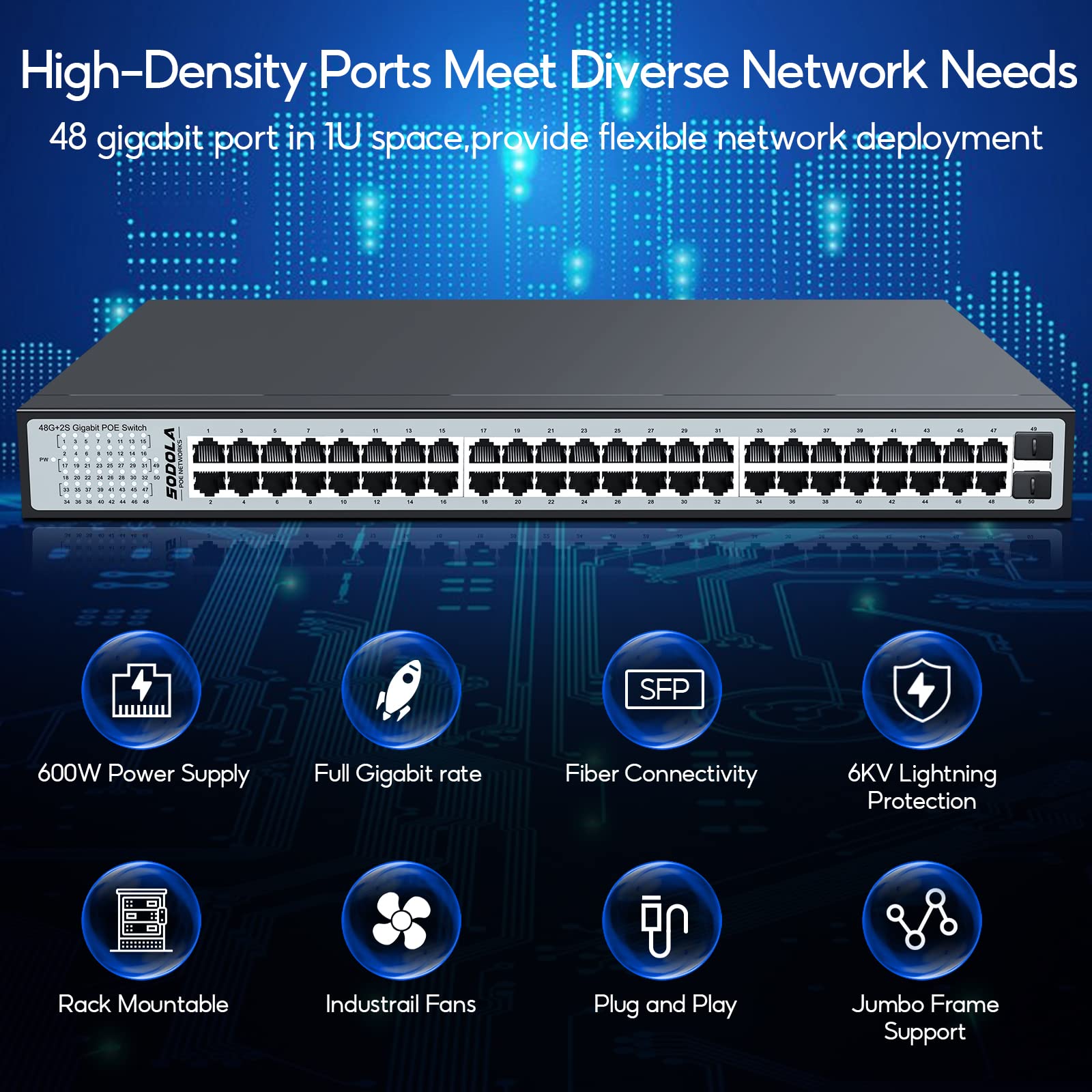 SODOLA 48 Port Gigabit PoE Switch, 600W Unmanaged Network Switch with 48 Port IEEE802.3af/at PoE, 2 x 1G SFP, Metal Rackmount Unmanaged Plug and Play Power Over Ethernet Switch