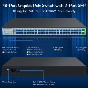 SODOLA 48 Port Gigabit PoE Switch, 600W Unmanaged Network Switch with 48 Port IEEE802.3af/at PoE, 2 x 1G SFP, Metal Rackmount Unmanaged Plug and Play Power Over Ethernet Switch