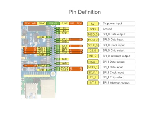 2-Channel RS485 and 1-Channel CAN Expansion Board Isolated RS485 CAN HAT (B) for Raspberry Pi 4B/3B+/3B/2B/B+/A+/Zero W/Zero WH,Multiple Protection Circuits,SPI Communication