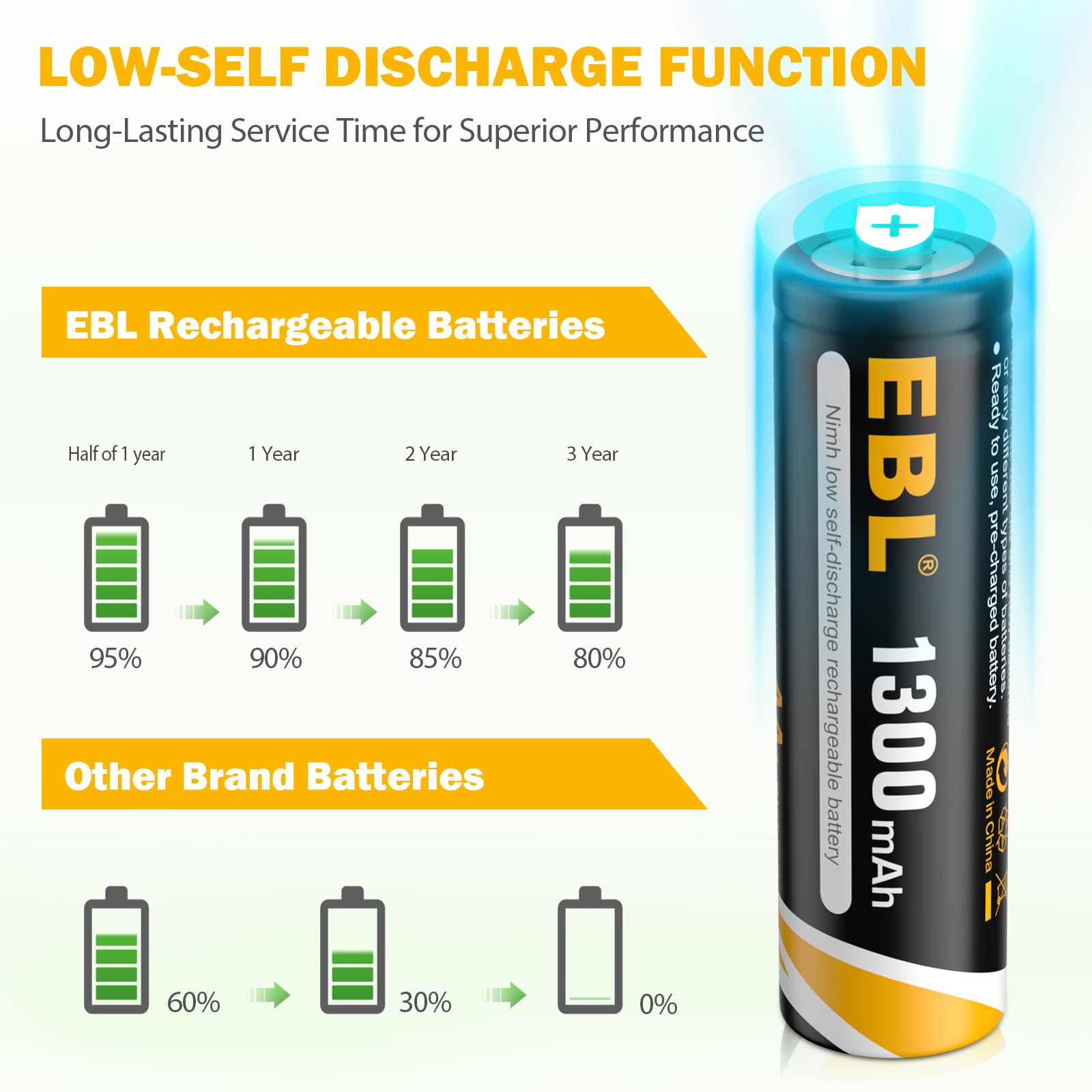 EBL AA Rechargeable Batteries for Solar Lights, 1300mAh NIMH Pre-Charged Double A Battery 1.2V Long Lasting Performance for Outdoor Garden Landscaping String Lights, Pack of 12