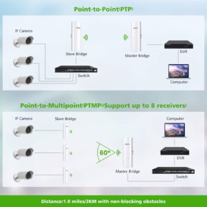 Gigabit Wireless Bridge with Mounts,AdaLov Point to Point/Multipoint WiFi Bridges,Outdoor CPE with 100/1000Mbps LAN Port,5.8G 3KM High Speed Wireless Ethernet Bridge with 16dBi High-Gain Antenna