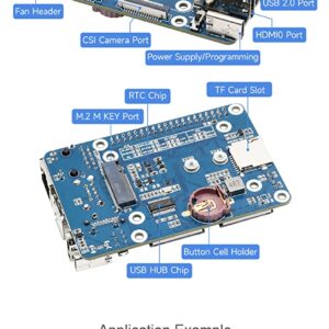 Mini Base Board (C) for Raspberry Pi Compute Module 4 (CM4), 40PIN LCD Connector, Gigabit Ethernet RJ45 Interface