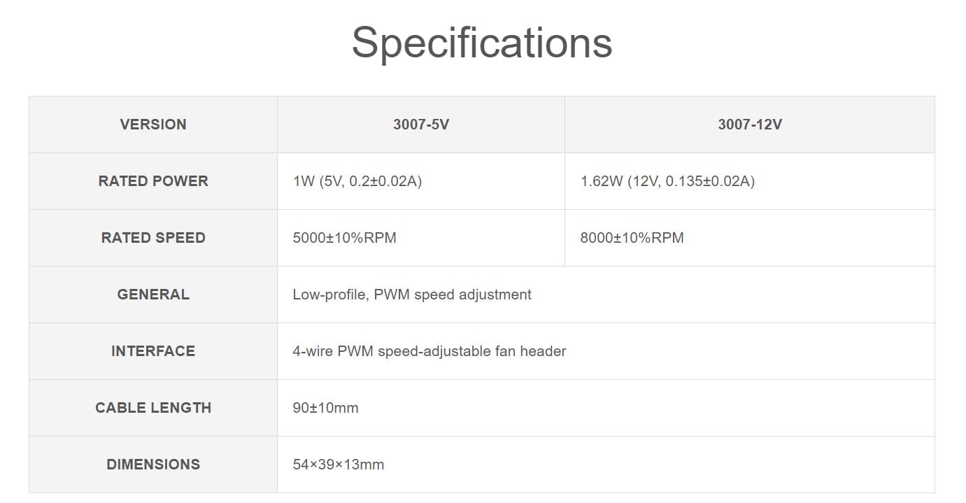 Dedicated 3007 Cooling Fan 12V for Raspberry Pi Compute Module 4 CM4 (NOT Include), PWM Speed Adjustment, Low Noise, with Thermal Tapes