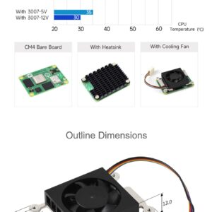 Dedicated 3007 Cooling Fan 12V for Raspberry Pi Compute Module 4 CM4 (NOT Include), PWM Speed Adjustment, Low Noise, with Thermal Tapes