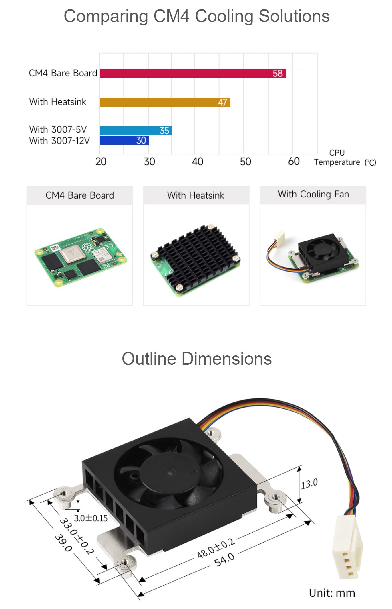 Dedicated 3007 Cooling Fan 12V for Raspberry Pi Compute Module 4 CM4 (NOT Include), PWM Speed Adjustment, Low Noise, with Thermal Tapes