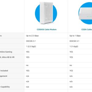 Hitron CODA56 Multi-Gigabit DOCSIS 3.1 Modem | 2.5 Gbps Max Internet Speeds | Certified with Xfinity, Charter Spectrum, Cox & More | 10x Faster Than DOCSIS 3.0 | 2.5 Gbps Ethernet Cable Modem