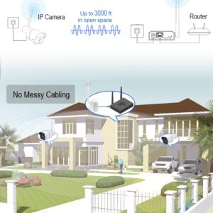 ANJIELO SMART Wireless Bridge Point-to-Point Home Camera Outdoor with 20DBi High-Gain Antenna,2.4G Wi-Fi Bridge HaLow 2MP Camera Supports 3000 feet Outdoor Transmission Distance,Work with Tuya