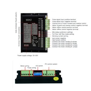 Stepper Motor Driver, 2 Phase Digital Electronic Aluminum Alloy Controller Easy to Install DC20~50V 1.0~4.2A Micro Step Resolutions SD42