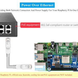 PoE HAT for Raspberry Pi 4B/Raspberry Pi 3B+, Power Over Ethernet (PoE) Support 802.3af PoE Network Standard, Compatible with Raspberry Pi Official Case, Support Connecting Cooling Fan