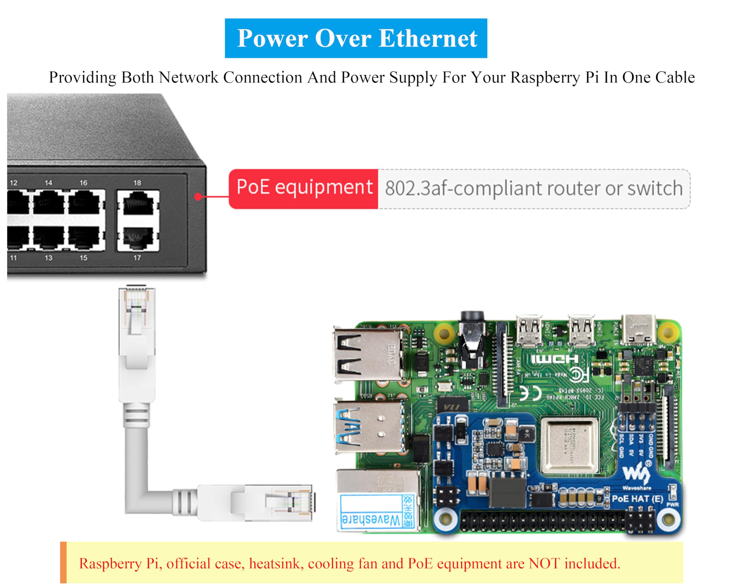 PoE HAT for Raspberry Pi 4B/Raspberry Pi 3B+, Power Over Ethernet (PoE) Support 802.3af PoE Network Standard, Compatible with Raspberry Pi Official Case, Support Connecting Cooling Fan