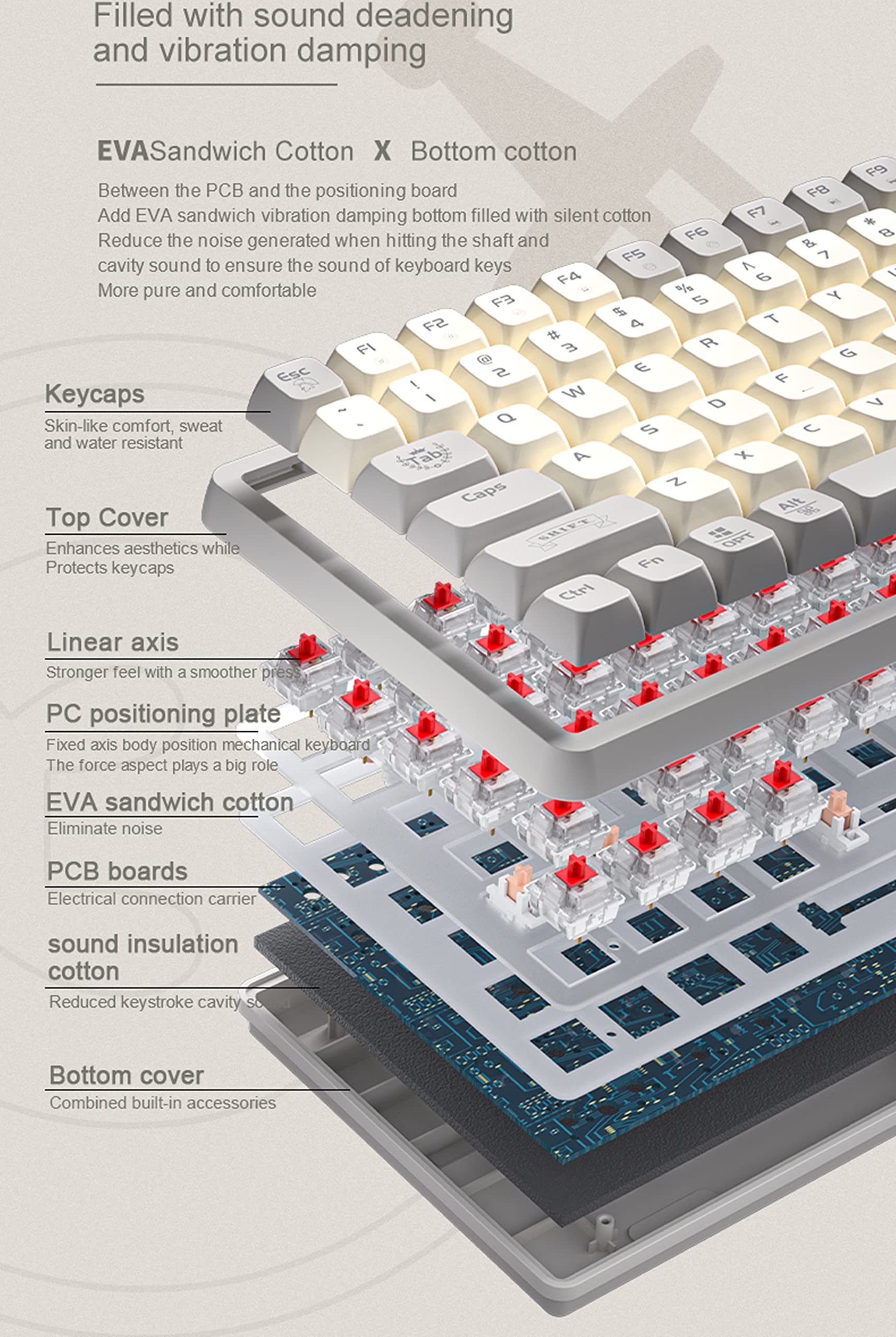 Cmokifuly GK102 Wired Mechanical Keyboard,Hotswap Linear Switch Keyboard RGB Backlits MDA Profile Keycap Gaming Keyboard for Mac/Win System Compact Mechanical Keyboard (Creamy Rider 102 Keys)