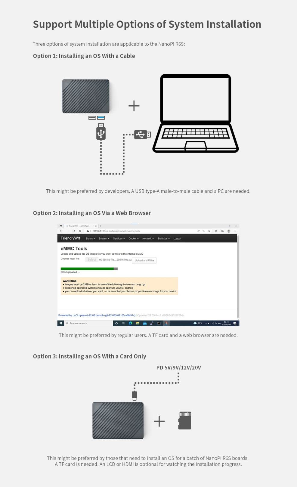 Nanopi R6S Mini Router OpenWRT LPDDR4X Single Board Computer with Three Gbps Ethernet Ports Based in Rockchip RK3588S Soc for IOT NAS Smart Home Gateway Support Debian Ubuntu (8GB RAM +32GB eMMC)