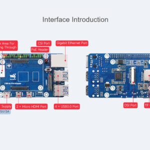 waveshare CM4 to Raspberry Pi 4B Adapter, Alternative Solution for Raspberry Pi 4B, Onboard Standard CM4 Connector, 4-CH USB 3.0 Ports, RJ45 Gigabit Ethernet Port, PoE Header etc.