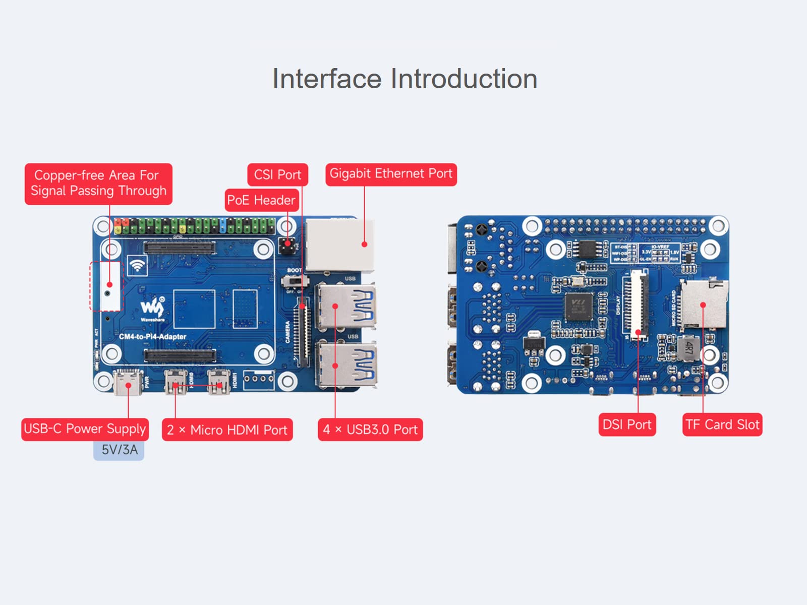 waveshare CM4 to Raspberry Pi 4B Adapter, Alternative Solution for Raspberry Pi 4B, Onboard Standard CM4 Connector, 4-CH USB 3.0 Ports, RJ45 Gigabit Ethernet Port, PoE Header etc.