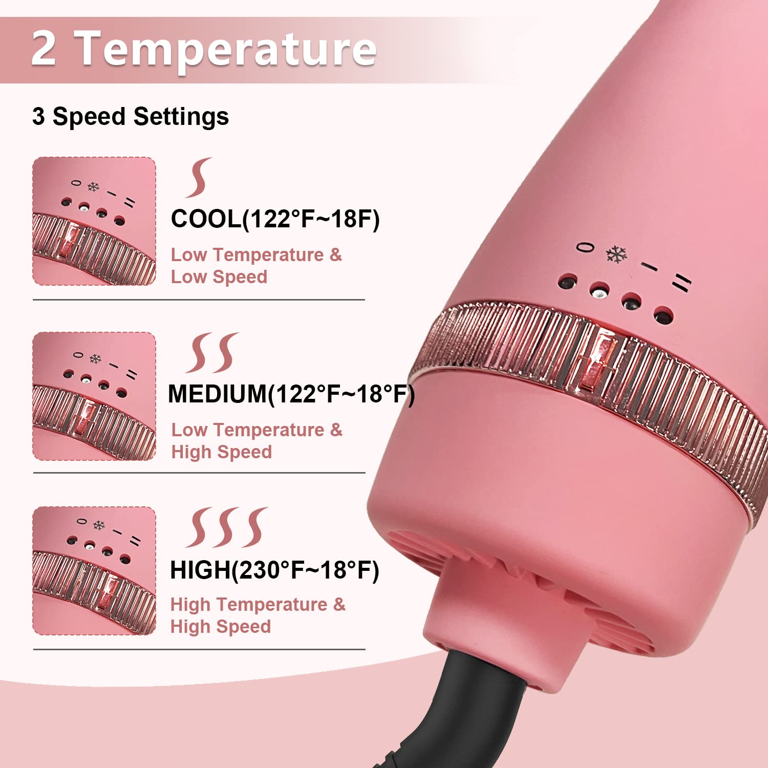 Huyerdo 4 in 1 Hair Dryer Brush, Pink Hot Air Brush Blow Dryer Brush in One, with Titanium Barrel, Hair Styler for Smooth, Negative Ion Anti-Frizz Blowout Hair Dryer Brush for Women