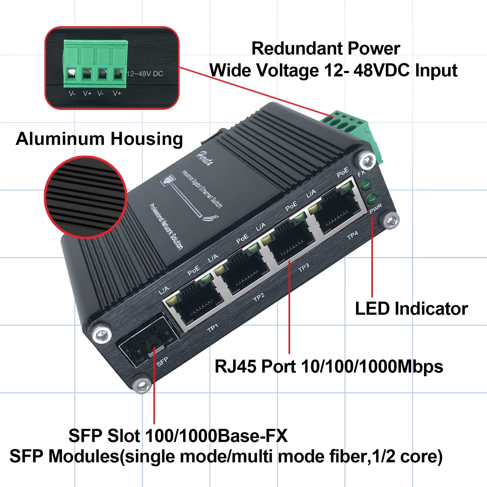 Industrial 5-Port Switch Gigabit PoE+ Ethernet Switch 4 Ports 120W PoE+ Injector 10/100/1000Base-T & 1 Port 100/1000Base-X Dual Rate SFP 12~48VDC Wide Range Power Input