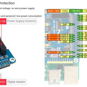 RS485 CAN HAT (B) for Raspberry Pi 4B/3B+/3B/2B/Zero/Zero W/Zero 2W/ Zero 2WH, 2-Ch RS485 and 1-Ch CAN, Industrial Grade Isolation Protection, Bulit-in ADI Magnetical Isolation, TVS Diode, etc