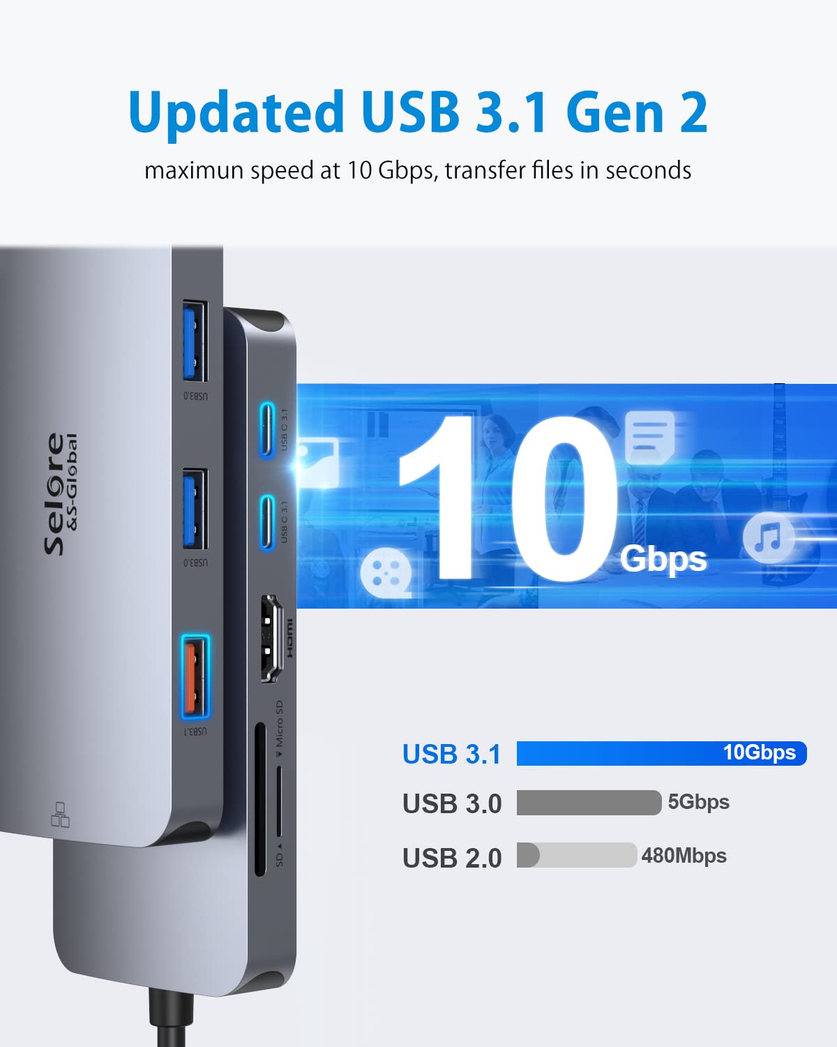 USB C Adapters with 2 * 10Gbps USB-C 3.1 GEN2 Port Hub + USB C to HDMI VGA Adapter