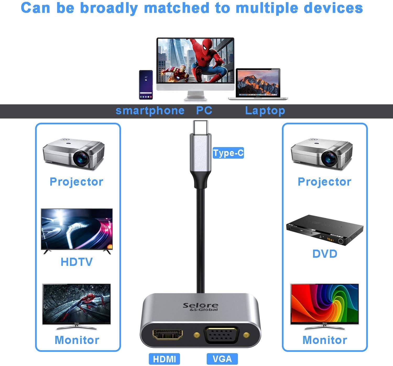 USB C Adapters with 2 * 10Gbps USB-C 3.1 GEN2 Port Hub + USB C to HDMI VGA Adapter