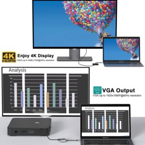 USB C Adapters with 2 * 10Gbps USB-C 3.1 GEN2 Port Hub + USB C to HDMI VGA Adapter