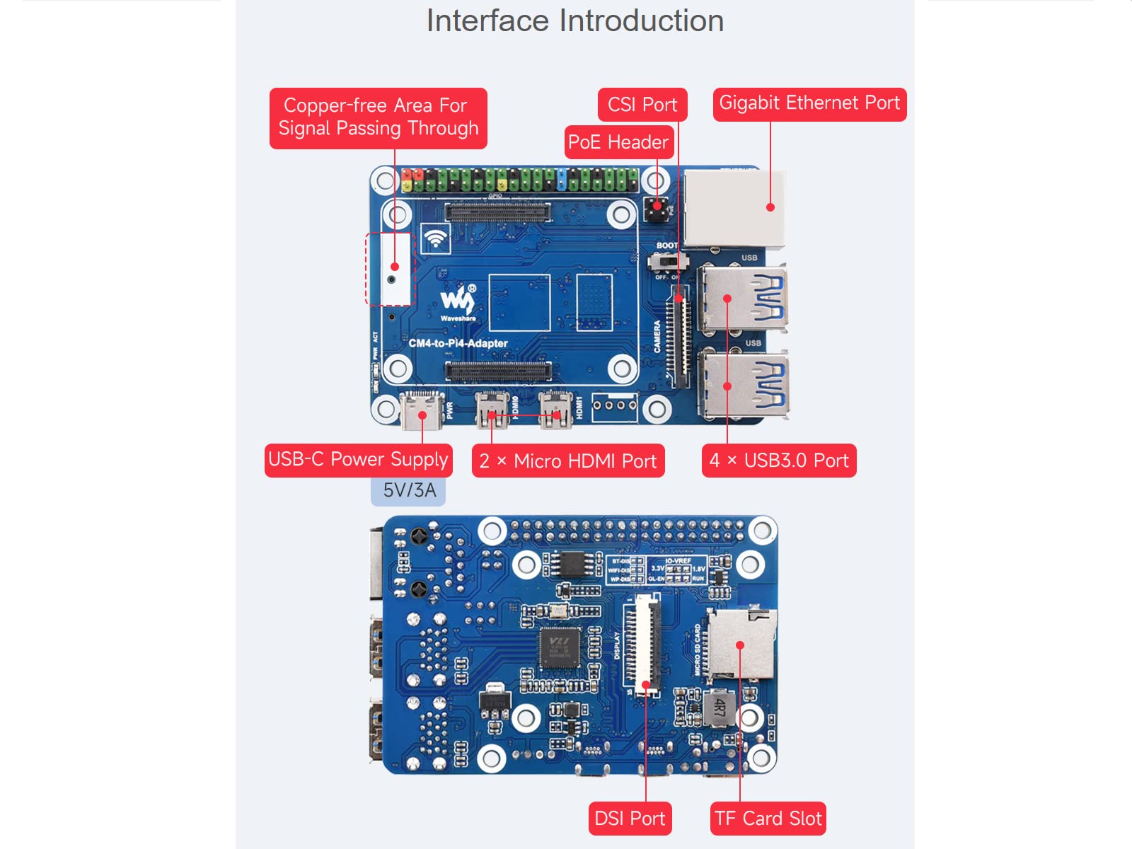 waveshare Compute Module 4 to Raspberry Pi 4B Adapter,Based on Compute Module 4 to Reproduce The Original Appearance of Pi 4 B,Alternative Solution for Raspberry Pi 4B