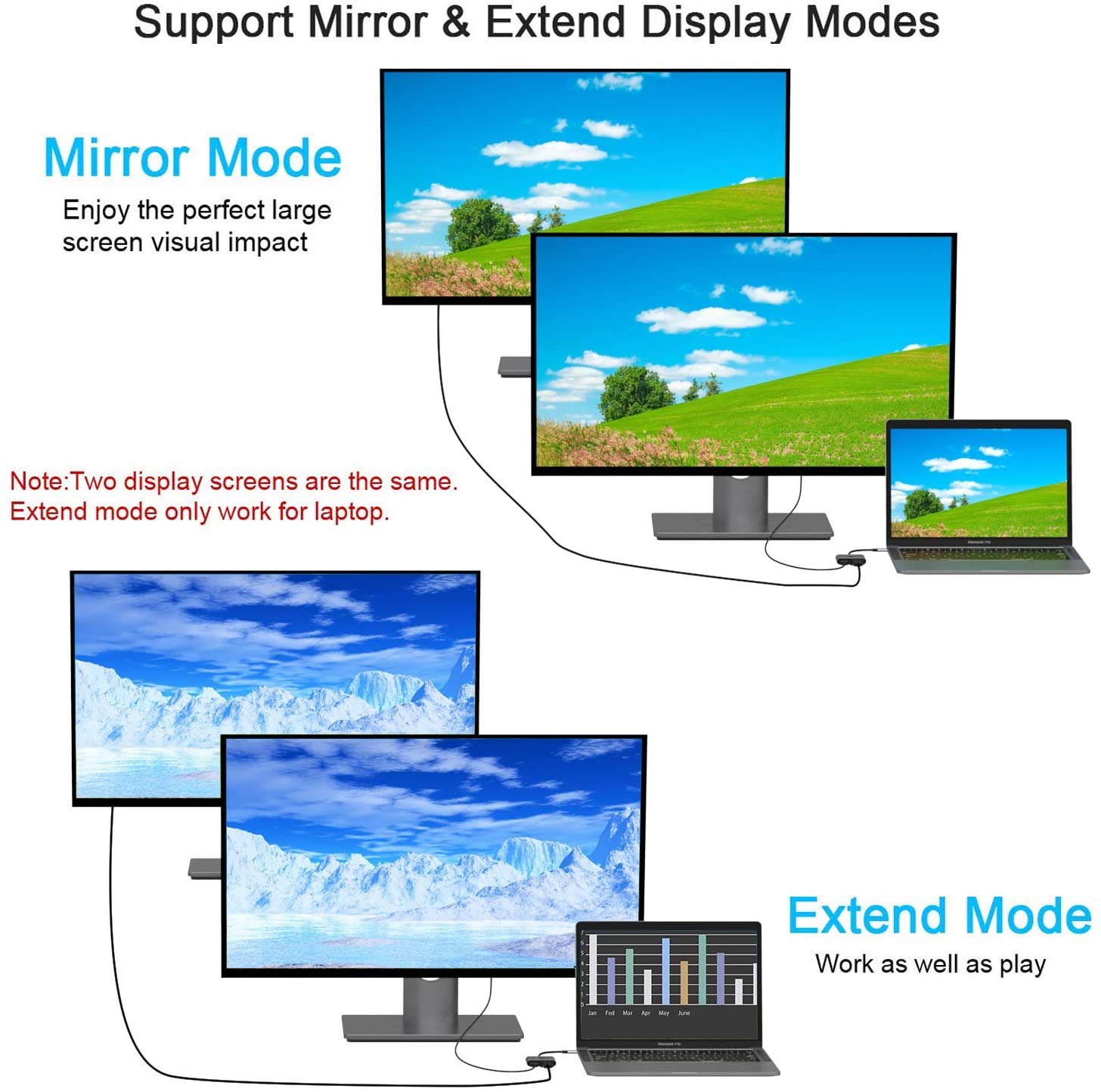 USB C Adapters with 2 * 10Gbps USB-C 3.1 GEN2 Port Hub + USB C to HDMI VGA Adapter