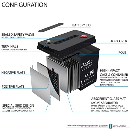 Mighty Max Battery Mighty Max Battery ML200-6GC2-6 Volt 200 AH, Internal Thread (INT) Terminal, Rechargeable SLA AGM Battery for Golf Cart