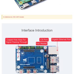 CM4 to Pi 4B Adapter for Raspberry Pi, Use CM4 to Reproduce The Original Appearance of The Pi 4B, Alternative Solution