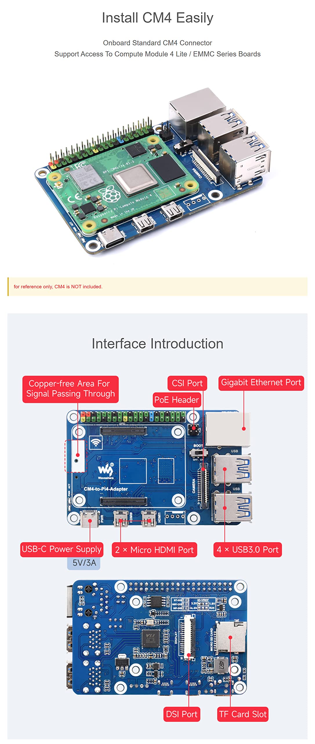 CM4 to Pi 4B Adapter for Raspberry Pi, Use CM4 to Reproduce The Original Appearance of The Pi 4B, Alternative Solution