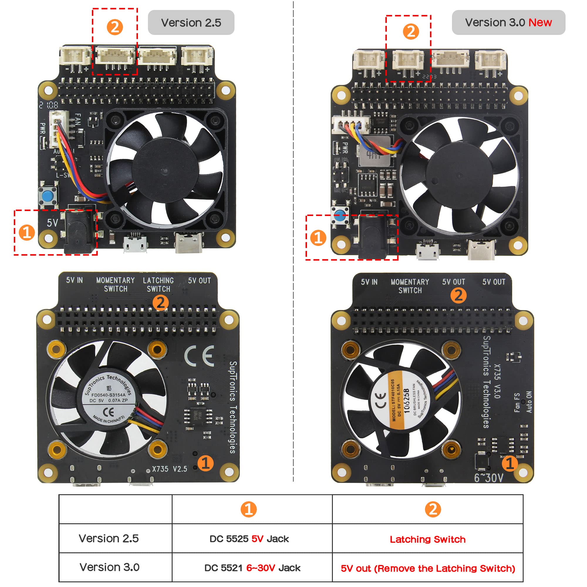 Geekworm Raspberry Pi 4B/3B+/3B X735 V3.0 DC 6V-30V Width Voltage Input Power Management Board + DC 12V 5A 60W Power Adapter Compatible with Raspberry Pi 4 Model B