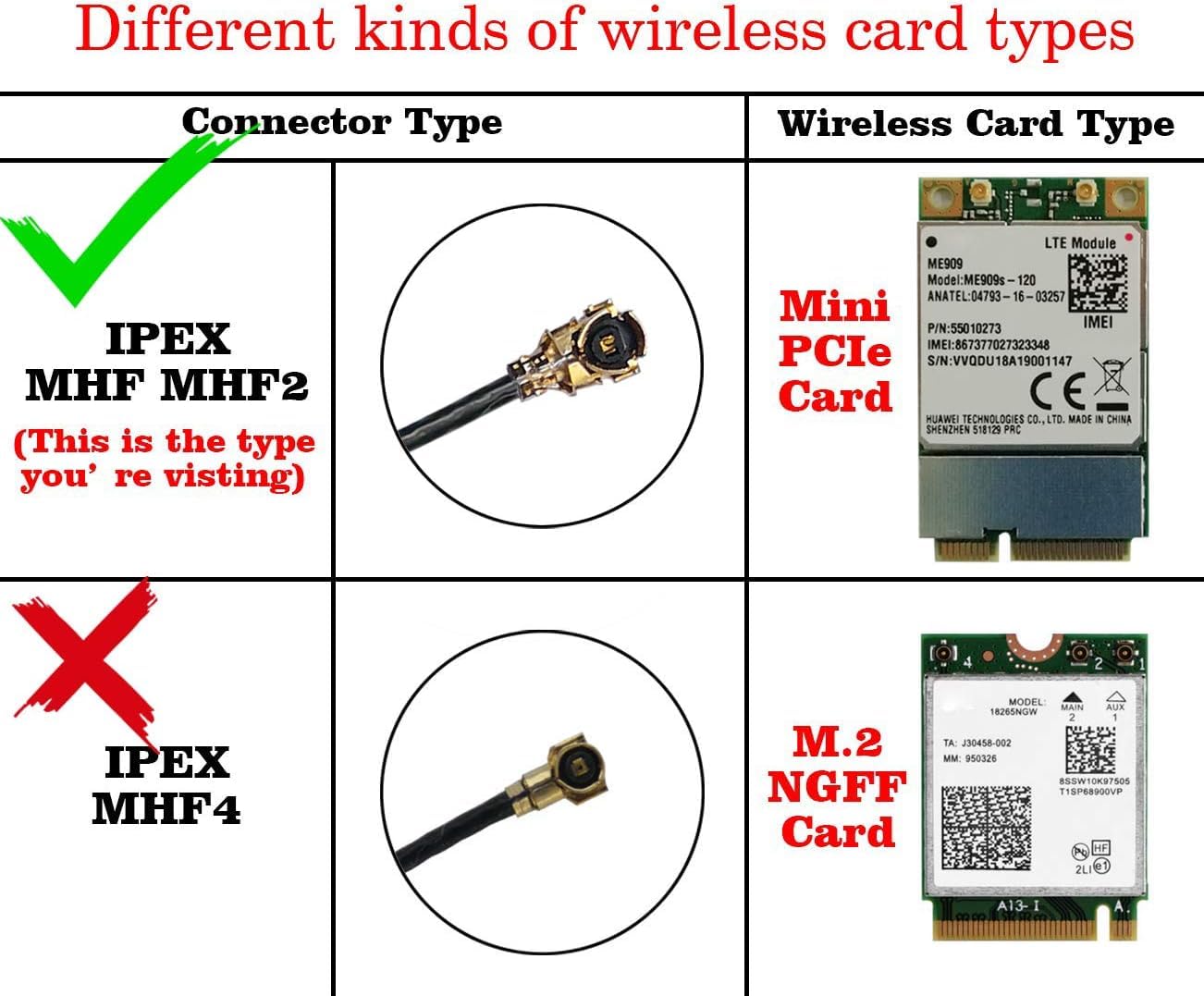 8dBi 2.4GHz 5.8GHz Dual Band WiFi Antenna IPEX Internal Antenna RG1.13 Cable for Mini PCIe Card- 2Pack