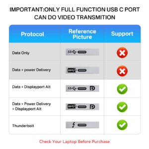 USB C Hub, Multiport Adapter with 4K HDMI, 100W Power Delivery, 3 USB A+1 USB-C 3.0 Data Port, USB C to HDMI Adapter for MacBook, Dell, Lenovo, Surface, iPad PRO, XPS