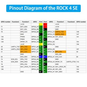 GeeekPi Rock Pi 4 Model SE Starter Kit with Rock Pi 4 SE 4GB Single Board Computer, Rock Pi 4 SE Case, Rock Pi 4 SE 4007 PWM Fan with Speed Control and Rock Pi 4 SE Heatsinks