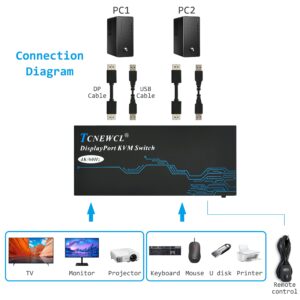 KVM Switch DisplayPort, 2 Port DP KVM Switch for 1 HD Monitor 2 Computers to Share 3 USB 2.0 Device Keyboard Mouse Printer, Support 4K@60Hz, Included 2 DP and 2 USB Cables