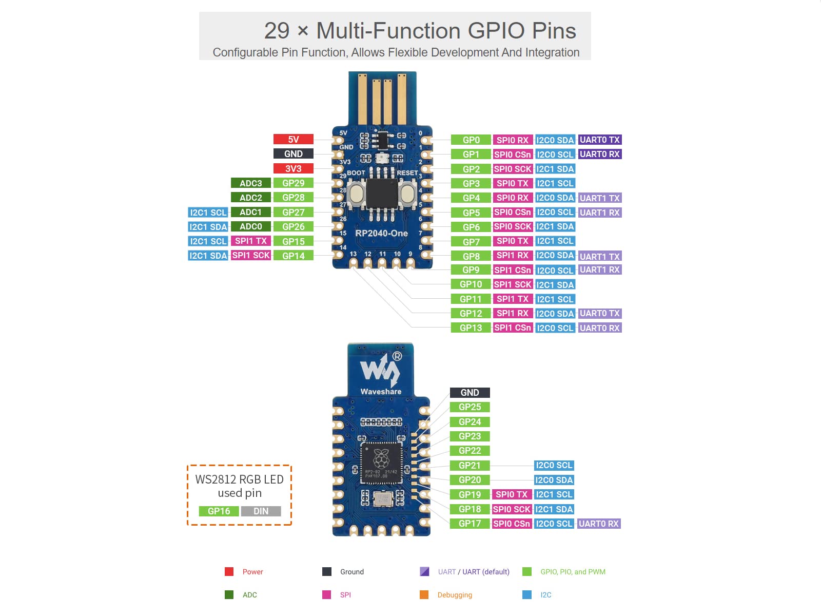 waveshare RP2040-One Microcontroller Development Board Type-A 4MB Flash Pico-Like MCU Board Based on Raspberry Pi RP2040,PCB USB-A Port,Support C/C++,MicroPython