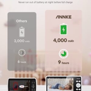 ANNKE Video Baby Monitor, Baby Monitor with 1080P Camera, 5" HD Screen with 4000mAh Battery, Night Vision, Two-Way Talk, Remote Pan Tilt Zoom, Temperature Detection, Lullaby, 1000ft Long Range -Tivona