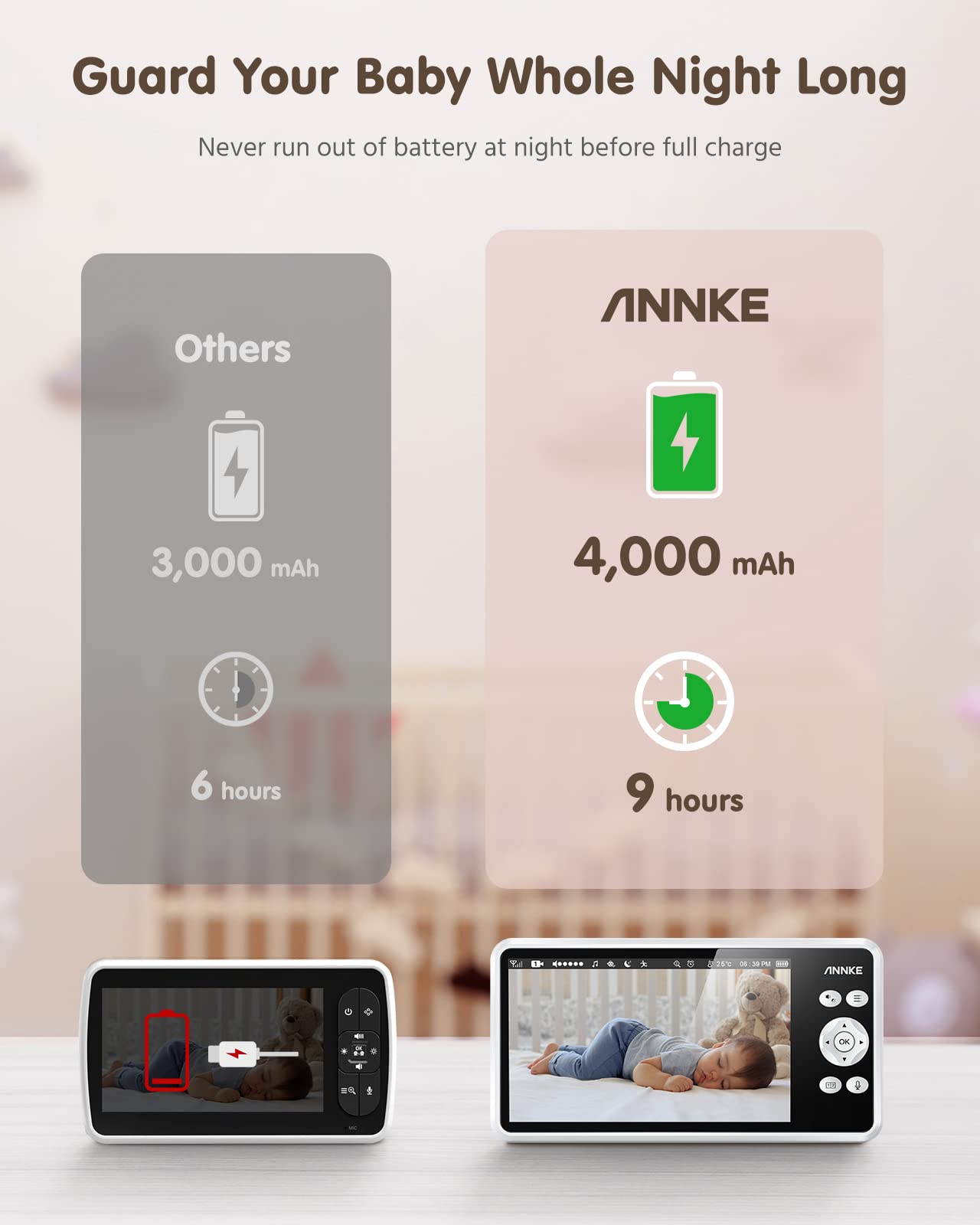 ANNKE Video Baby Monitor, Baby Monitor with 1080P Camera, 5" HD Screen with 4000mAh Battery, Night Vision, Two-Way Talk, Remote Pan Tilt Zoom, Temperature Detection, Lullaby, 1000ft Long Range -Tivona