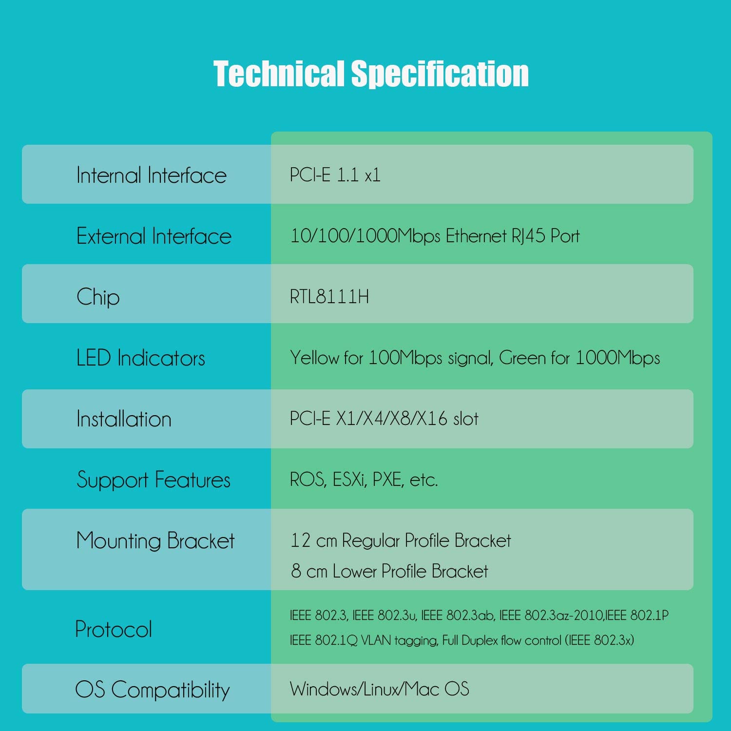 GLOTRENDS LE8111H Gigabit PCIe Ethernet Network Card, RTL8111H Chip, RJ45 LAN Port, PCIe X1 Installation